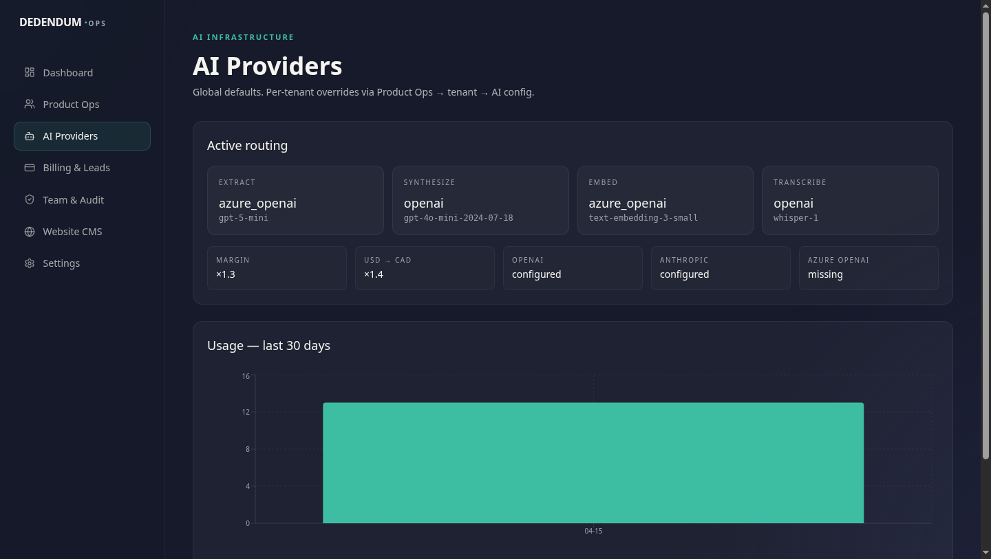 AI configuration inside the admin console.