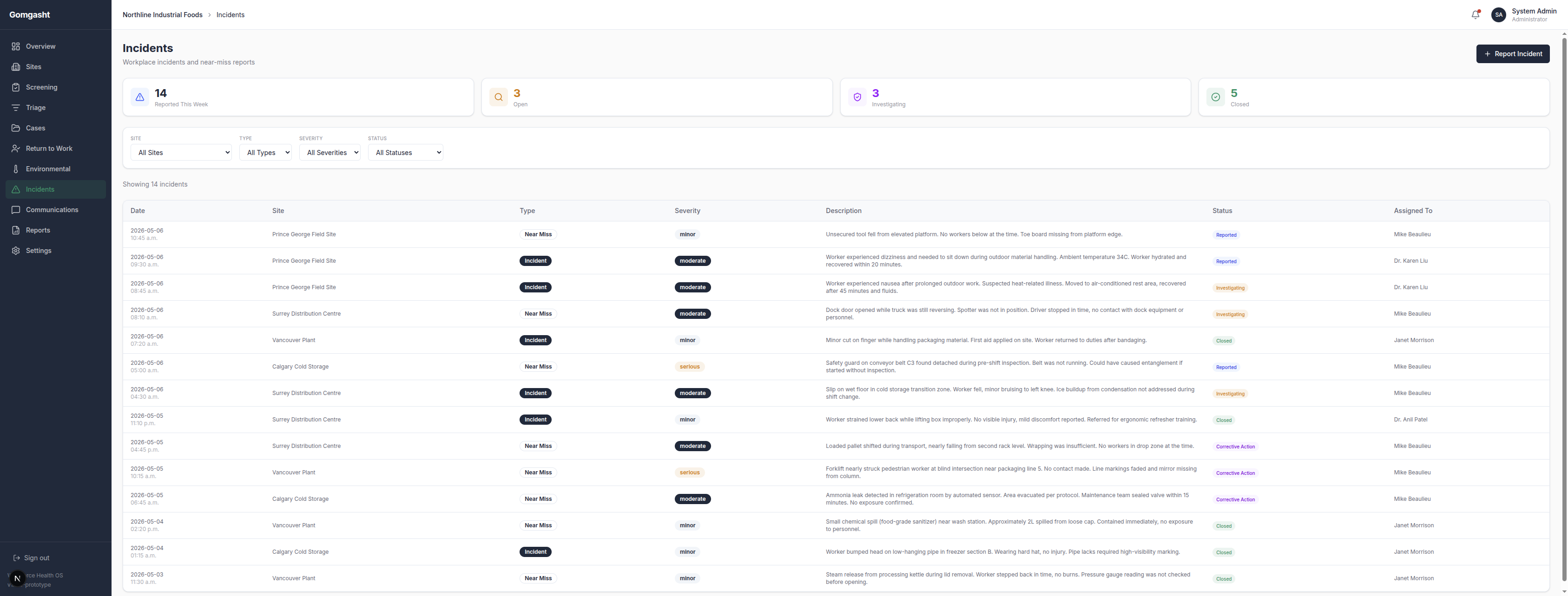 Incident tracking across sites.