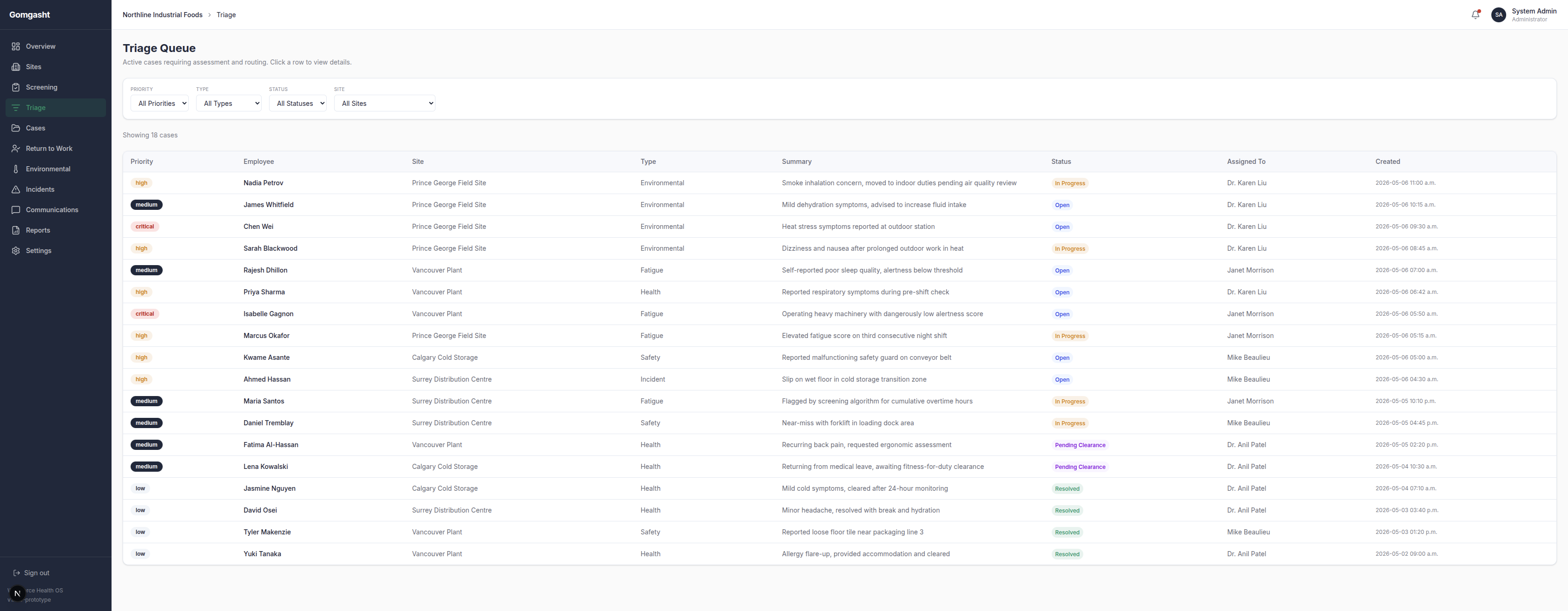 The case triage view.