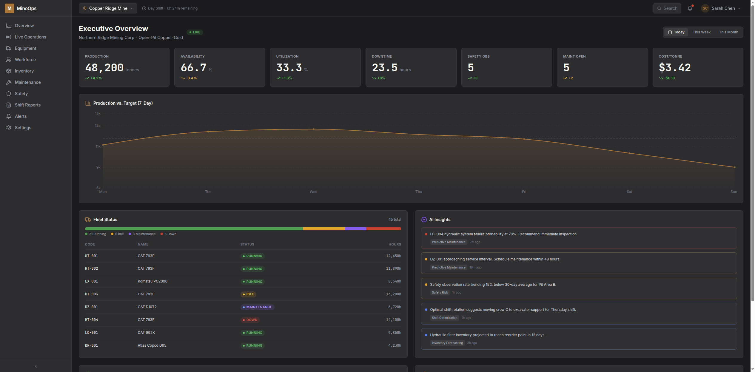 The operations dashboard, one of 14 consoles in the control room.