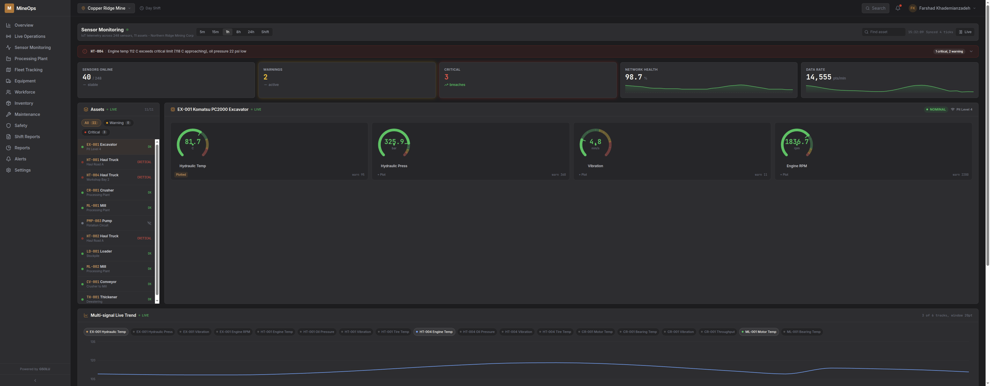 The sensor telemetry console. Uptime figures are illustrative, not measured.