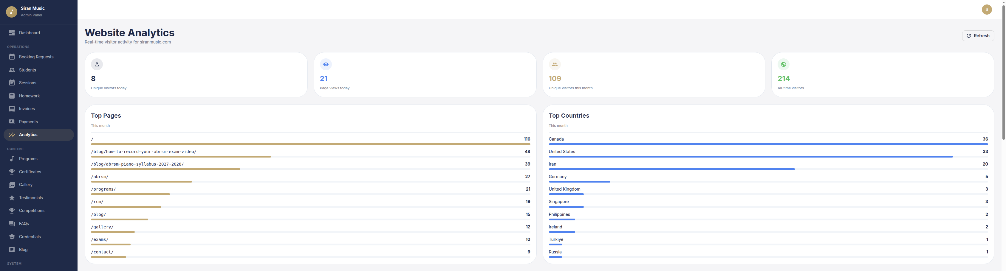Studio analytics.